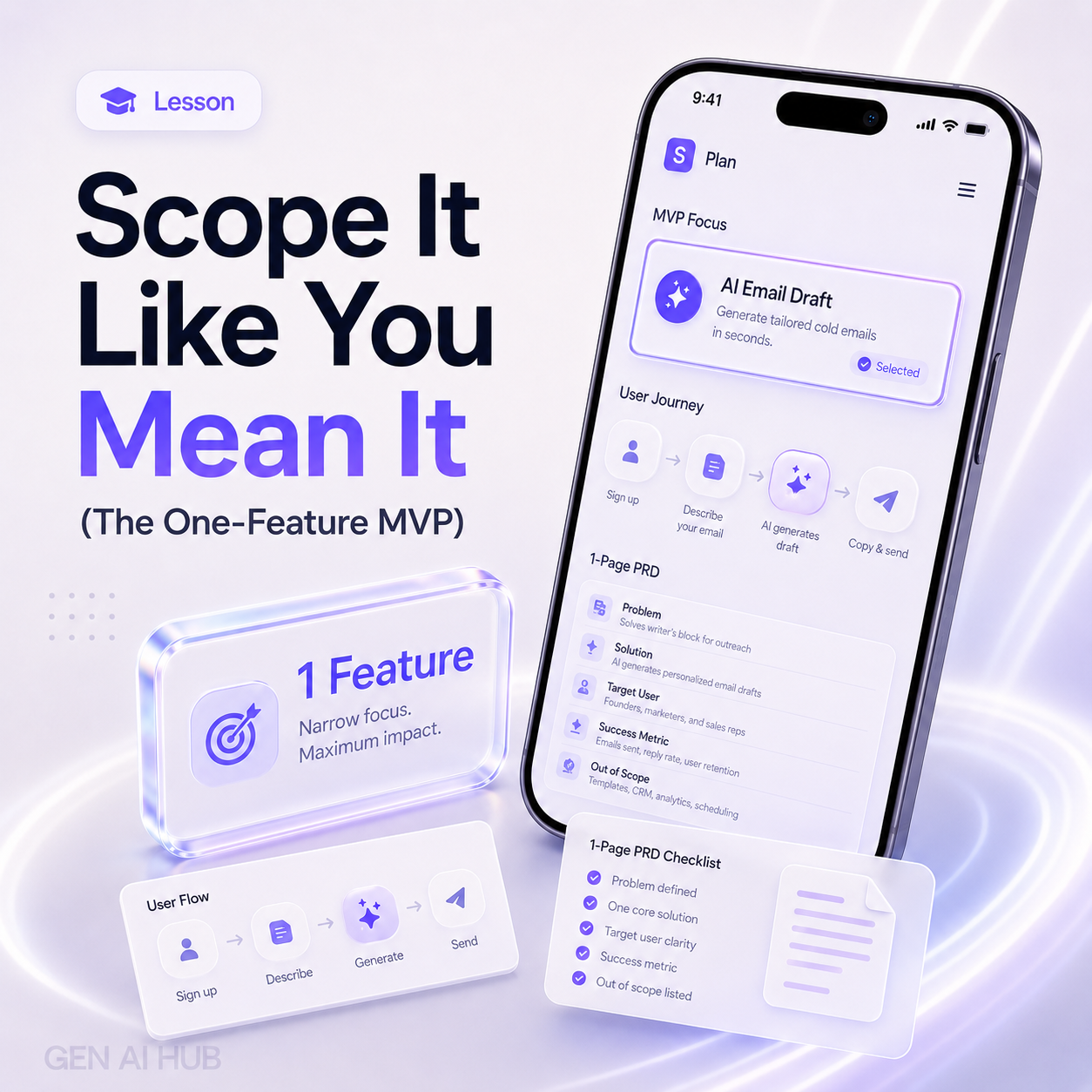 Scope It Like You Mean It (The One-Feature MVP)